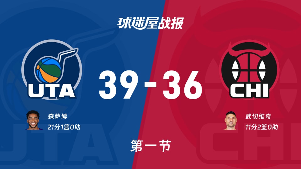 NBA常规赛：爵士第一节领先公牛3分，森萨博得到21分，武切维奇得到11分