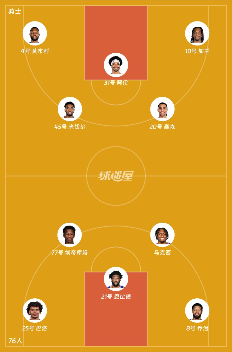 骑士vs76人首发阵容