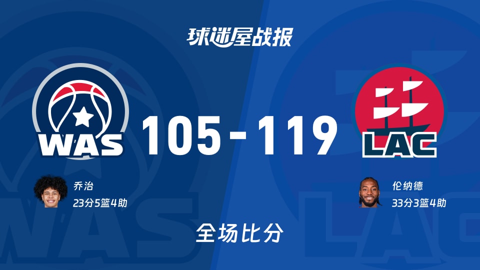 NBA常规赛：伦纳德33+3+4，快船以119-105战胜奇才