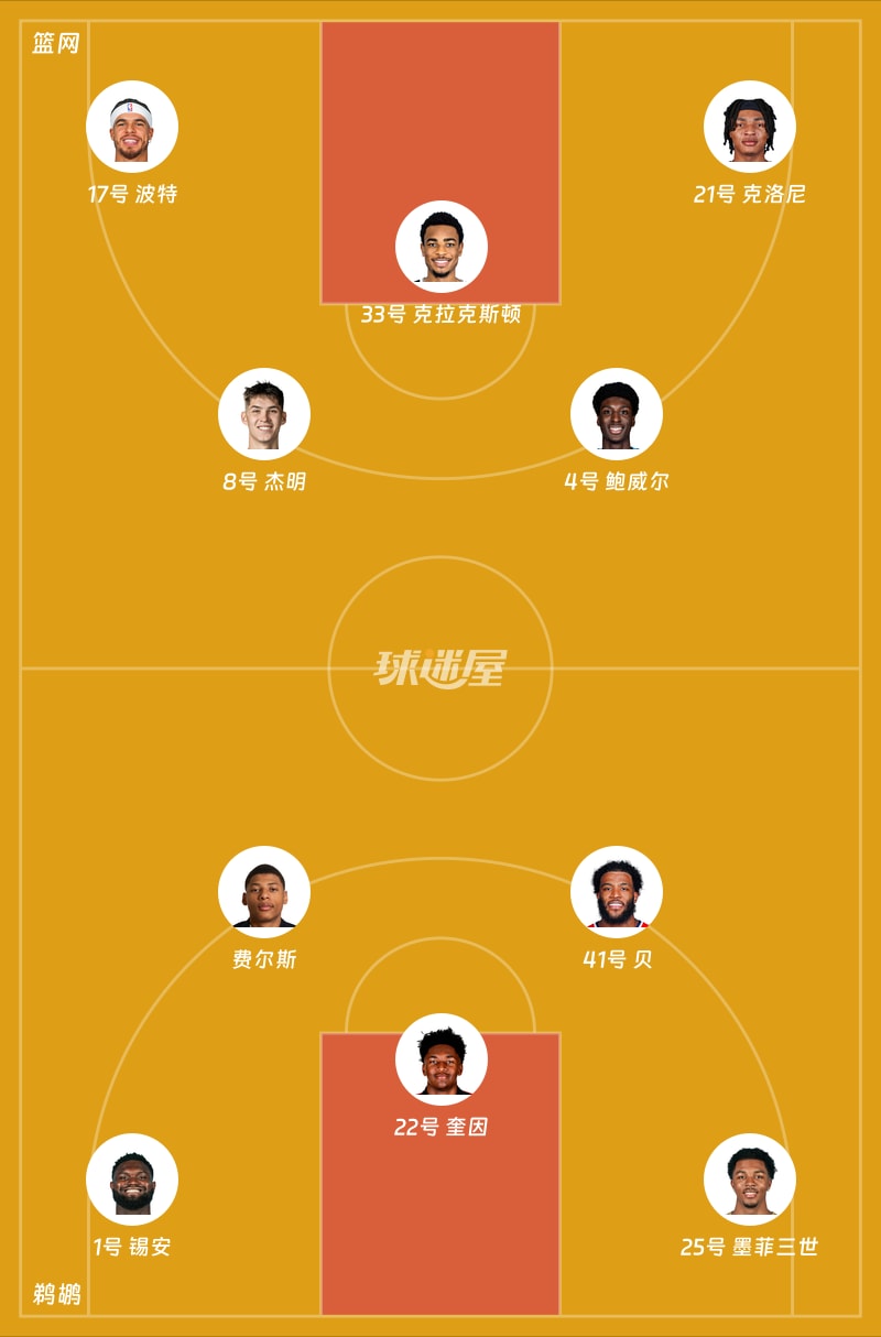 篮网vs鹈鹕首发阵容