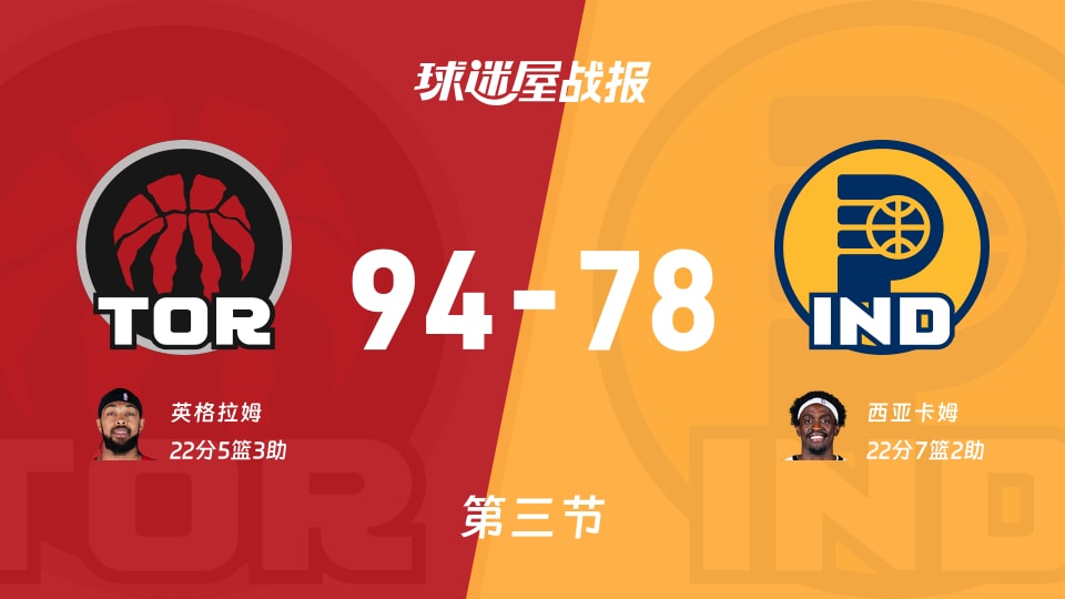 猛龙vs步行者：三节结束，猛龙94-78步行者，西亚卡姆得到22分