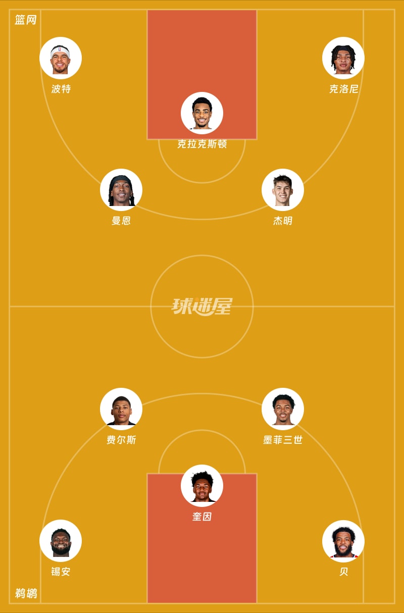 篮网vs鹈鹕首发阵容