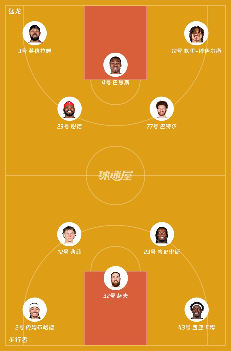 猛龙vs步行者首发阵容