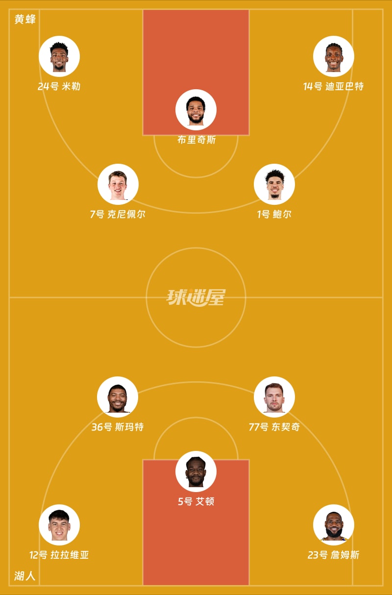 黄蜂vs湖人首发阵容