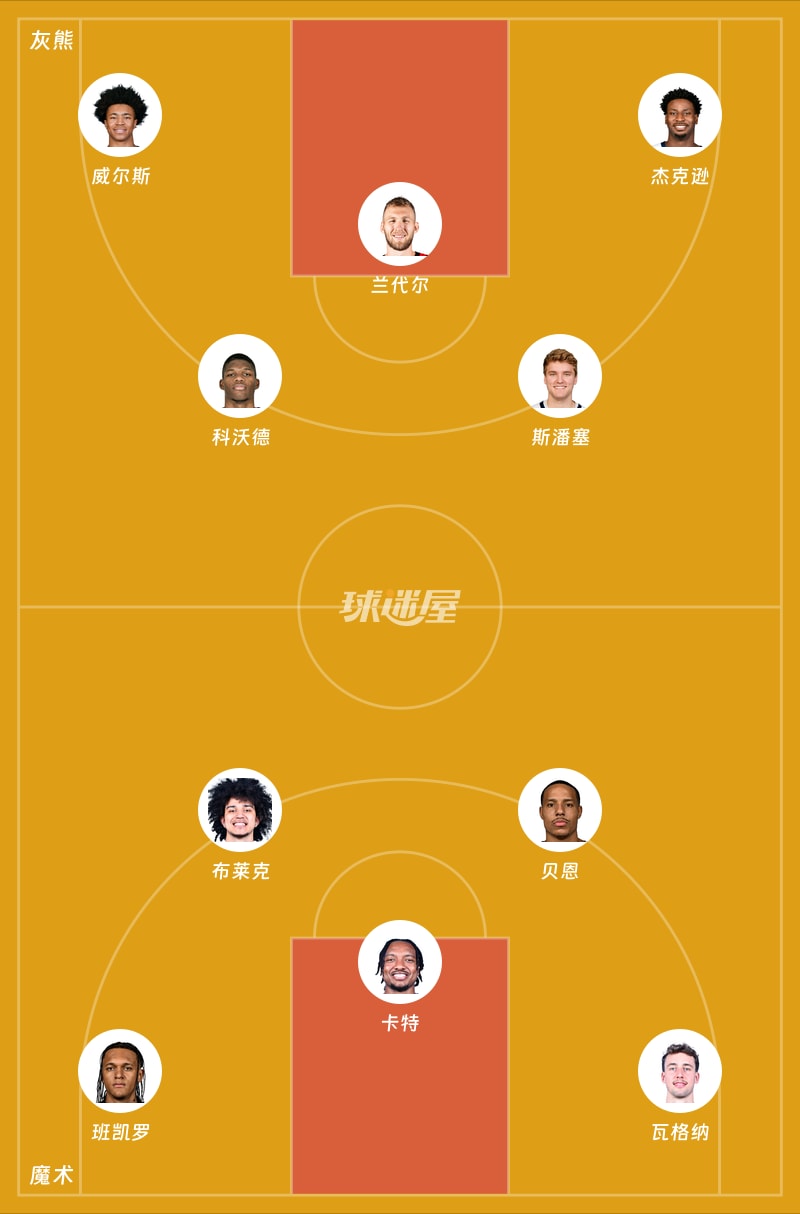 灰熊vs魔术首发阵容