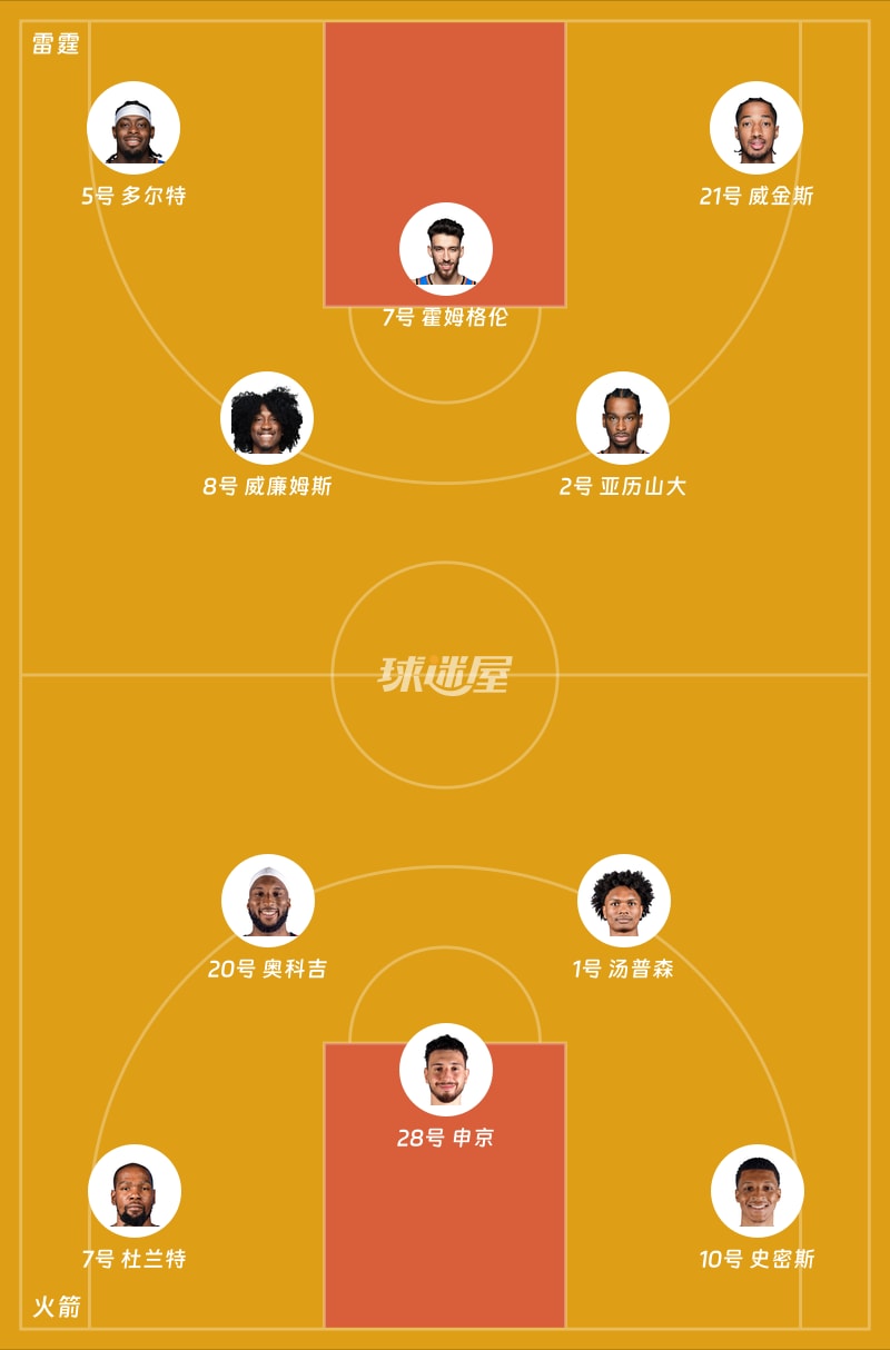 雷霆vs火箭首发阵容