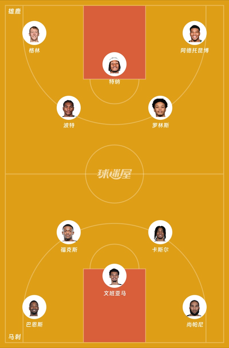 雄鹿vs马刺首发阵容