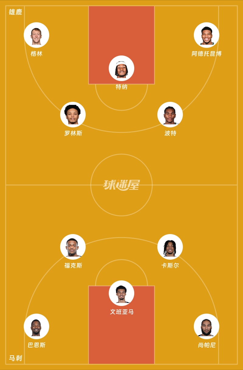 雄鹿vs马刺首发阵容