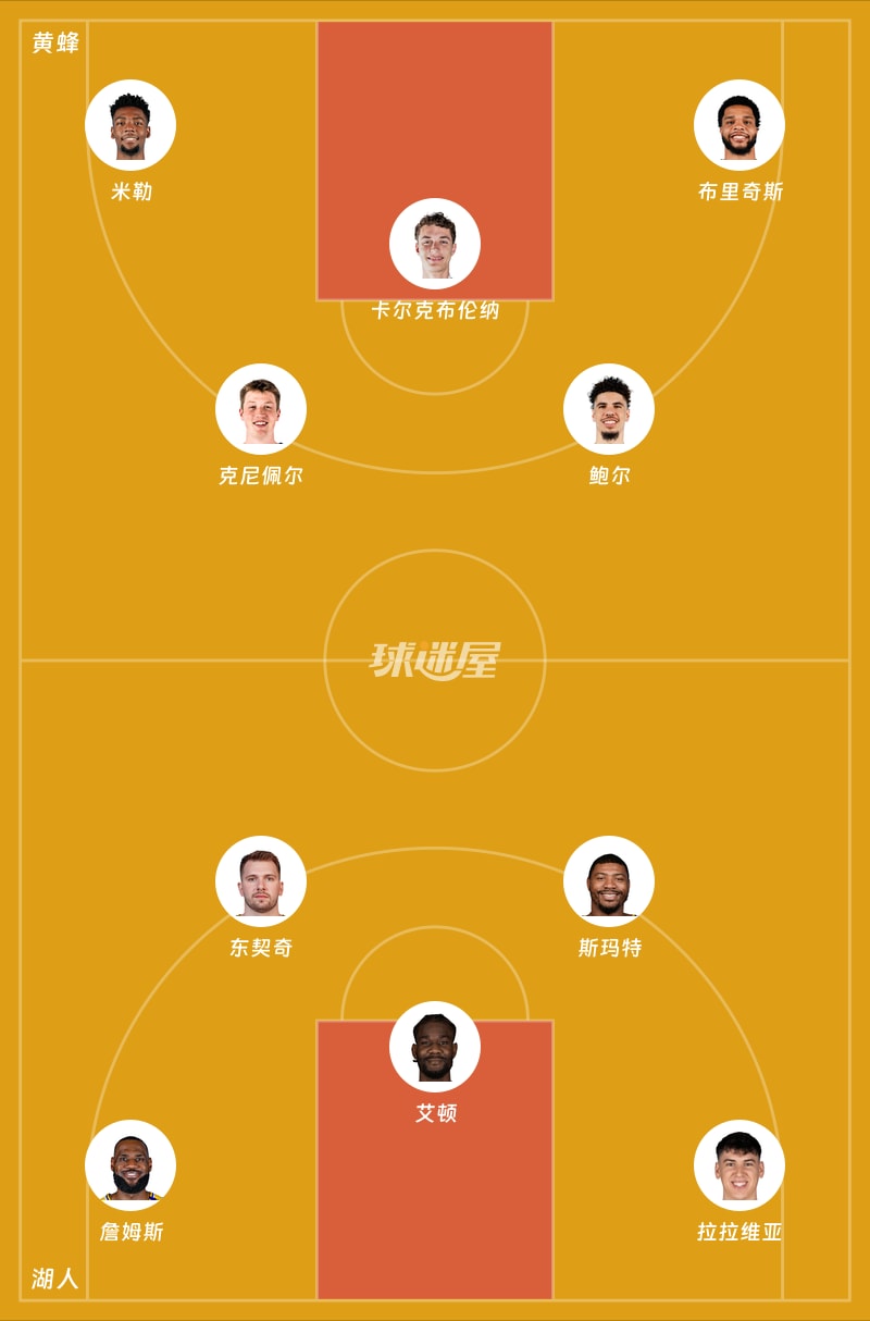 黄蜂vs湖人首发阵容