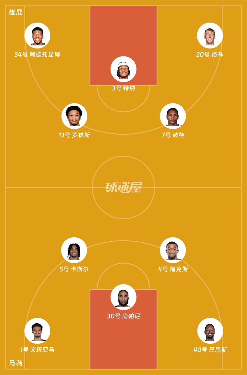 雄鹿vs马刺首发阵容