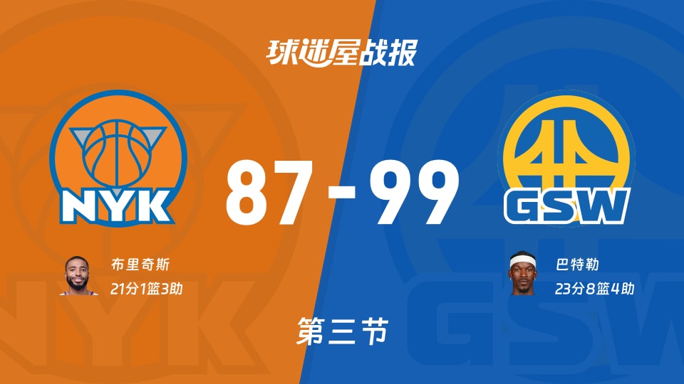 尼克斯vs勇士：第三节完，尼克斯87-99勇士，巴特勒得到23分