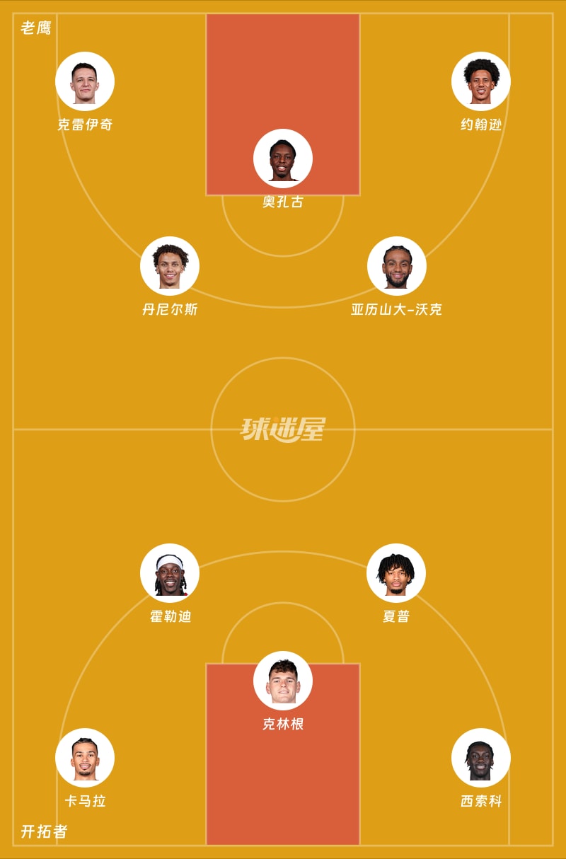 老鹰vs开拓者首发阵容