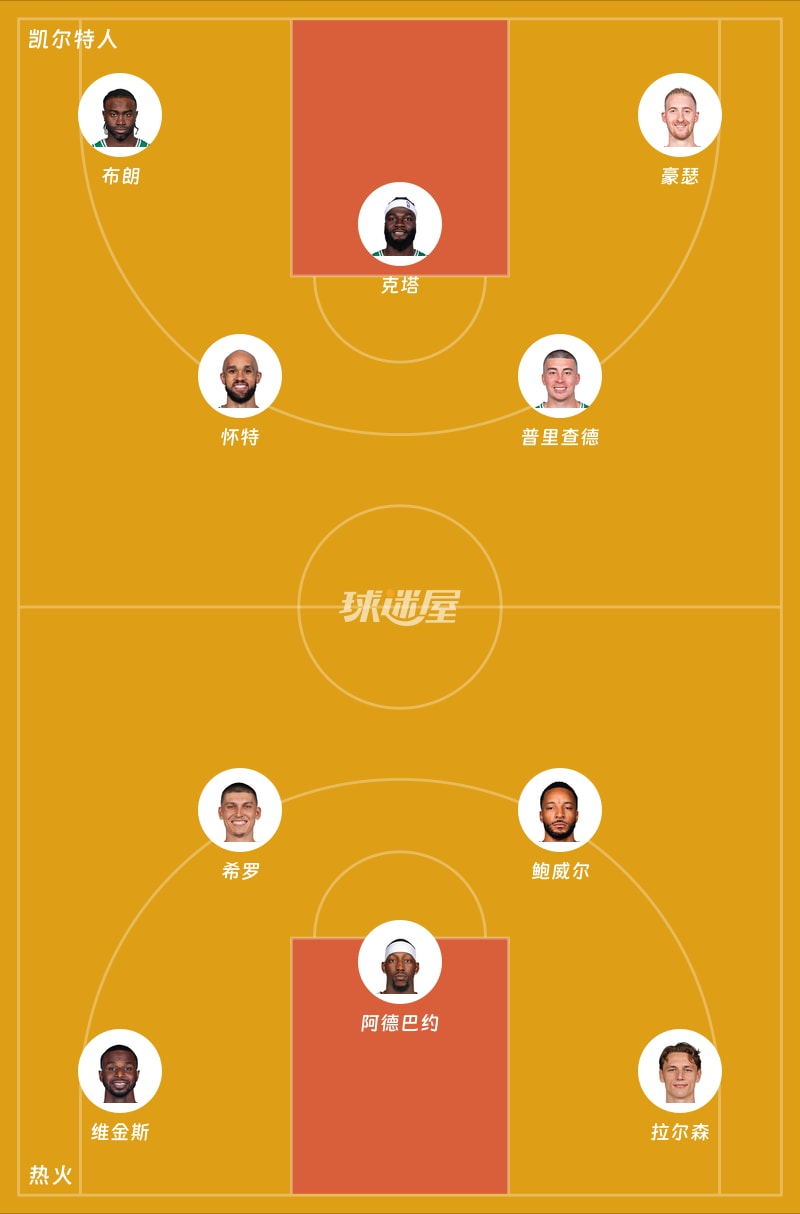 凯尔特人vs热火首发阵容