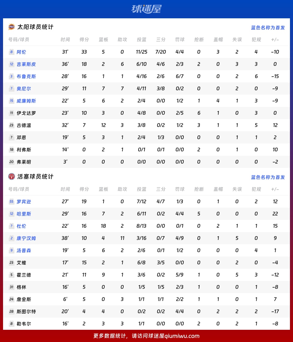 太阳vs活塞球员数据