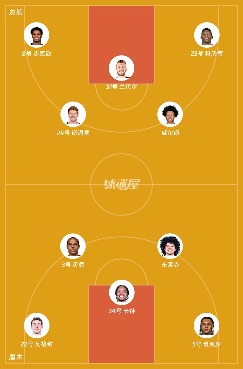 灰熊vs魔术首发阵容