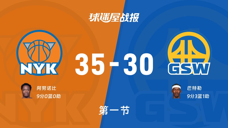 尼克斯vs勇士：第一节完，尼克斯35-30勇士，巴特勒得到9分