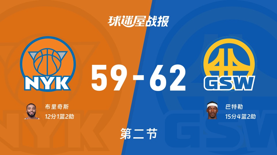 尼克斯vs勇士：半场结束，尼克斯59-62勇士，巴特勒得到15分