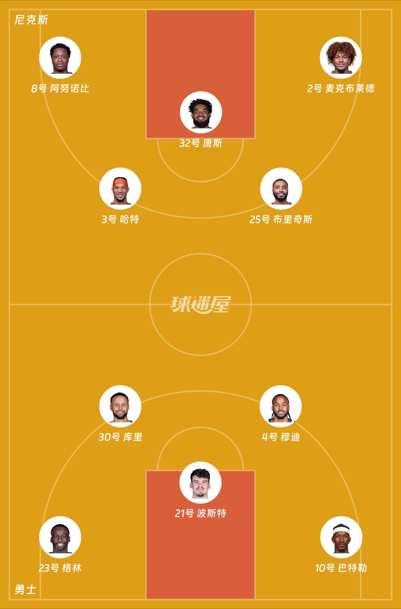 尼克斯vs勇士首发阵容
