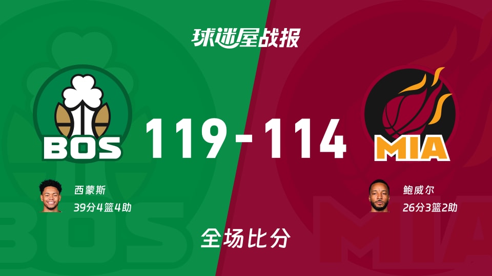 NBA常规赛：凯尔特人以119-114战胜热火，西蒙斯39+4+4