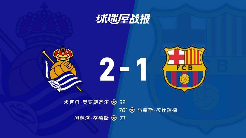 【西甲联赛第20轮】皇家社会vs巴萨比赛结果：皇家社会(2-1)巴萨比分战报(2026年01月19日)