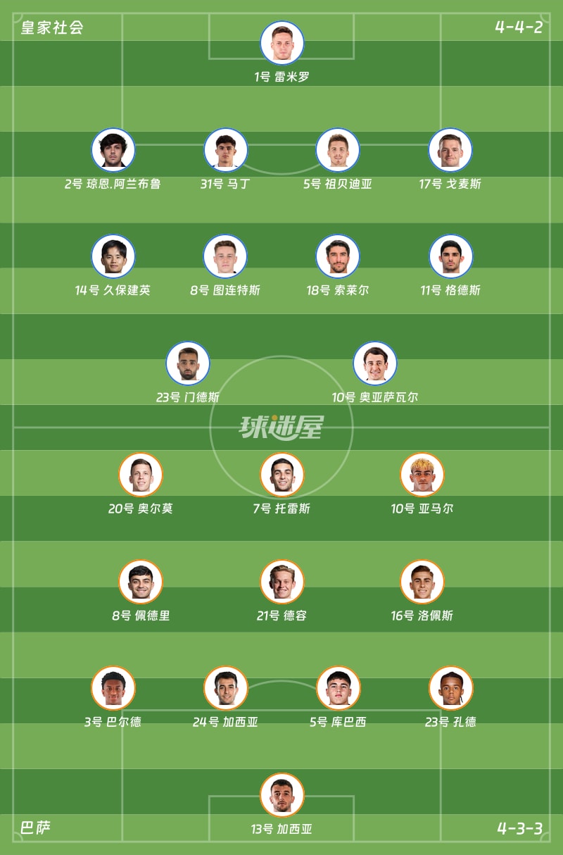 皇家社会vs巴萨首发阵容
