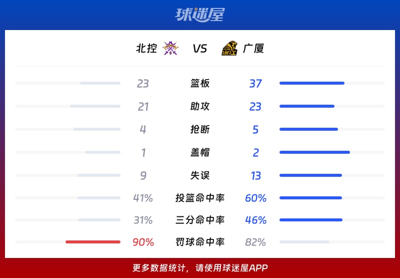 北控vs广厦球队数据