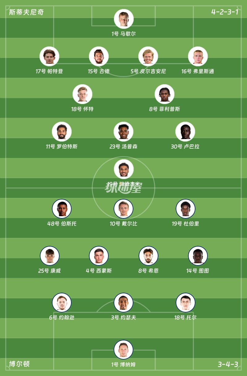 斯蒂夫尼奇vs博尔顿首发阵容