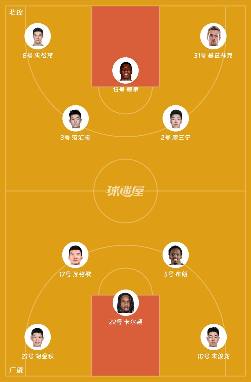 北控vs广厦首发阵容