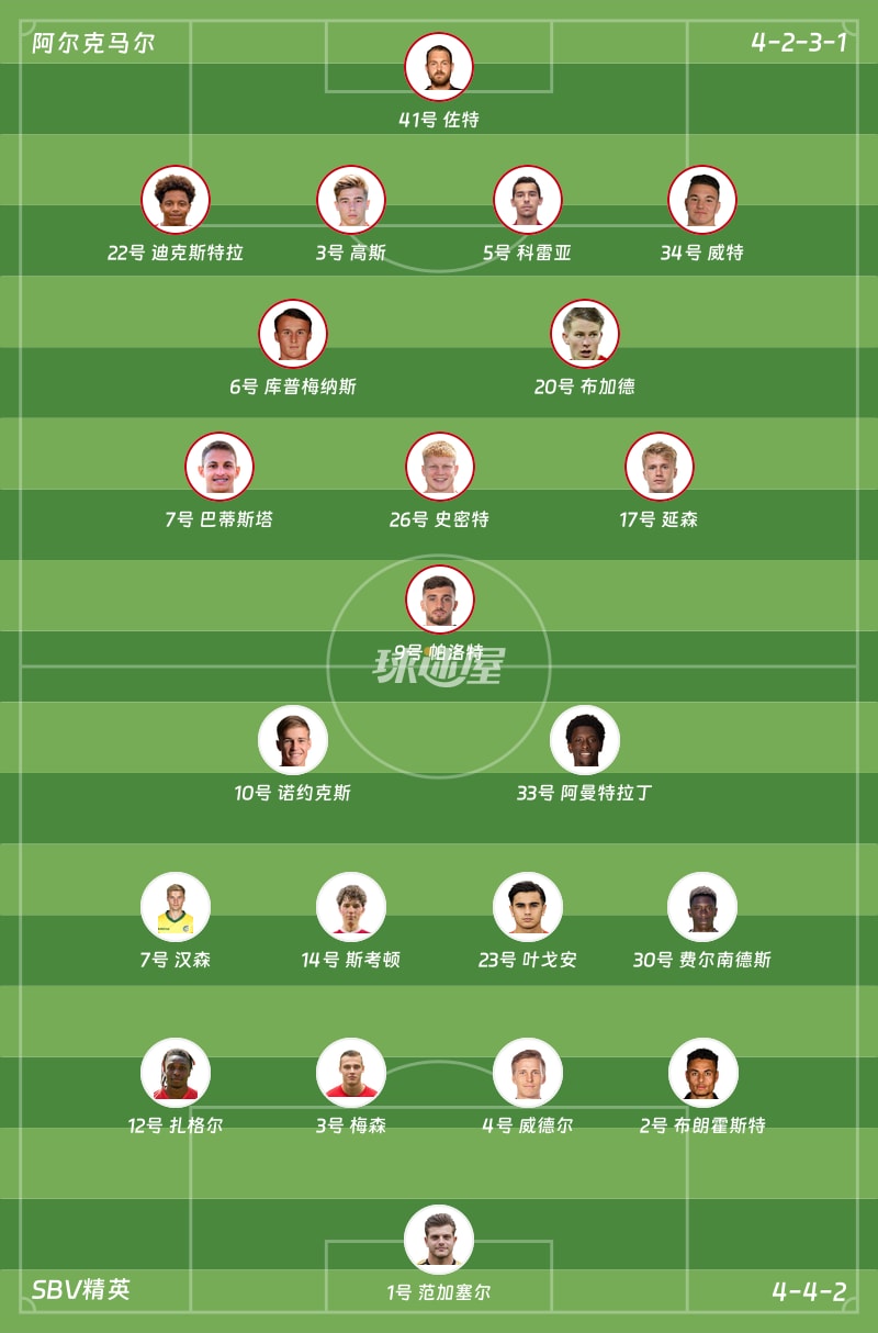 阿尔克马尔vsSBV精英首发阵容