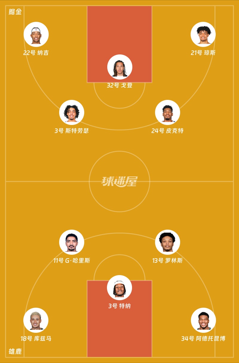 掘金vs雄鹿首发阵容