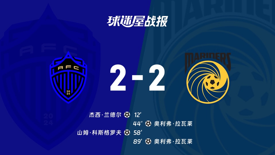 【澳超联赛第14轮】奥克兰FCvs中央海岸水手比赛结果：奥克兰FC(2-2)中央海岸水手比分战报(2026年01月24日)