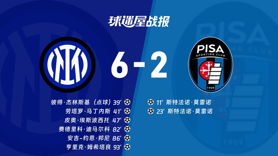 【意甲联赛第22轮】国米vs比萨比赛结果：国米(6-2)比萨比分战报(2026年01月24日)