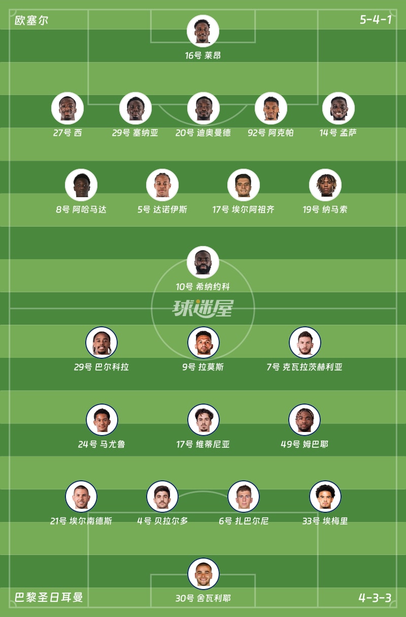 欧塞尔vs巴黎圣日耳曼首发阵容