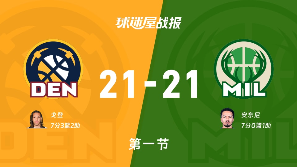 NBA常规赛：掘金21-21雄鹿打平手，戈登得到7分，安东尼得到7分