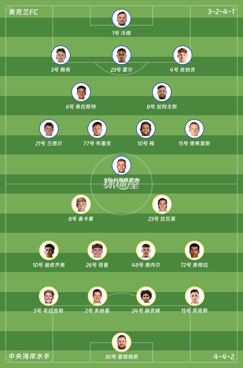 奥克兰FCvs中央海岸水手首发阵容