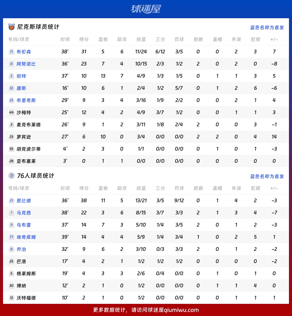尼克斯vs76人球员数据