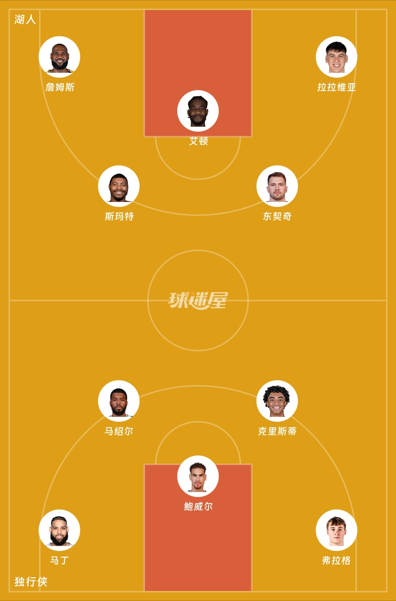 湖人vs独行侠首发阵容