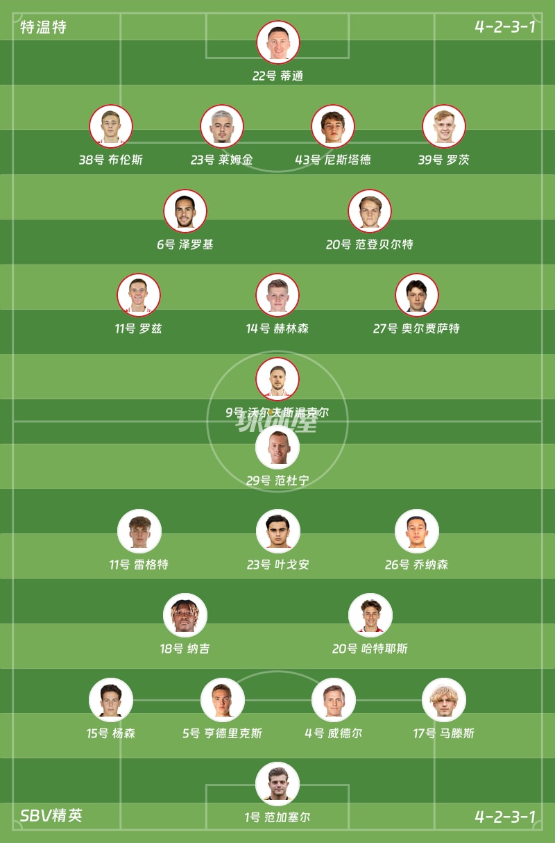 特温特vsSBV精英首发阵容