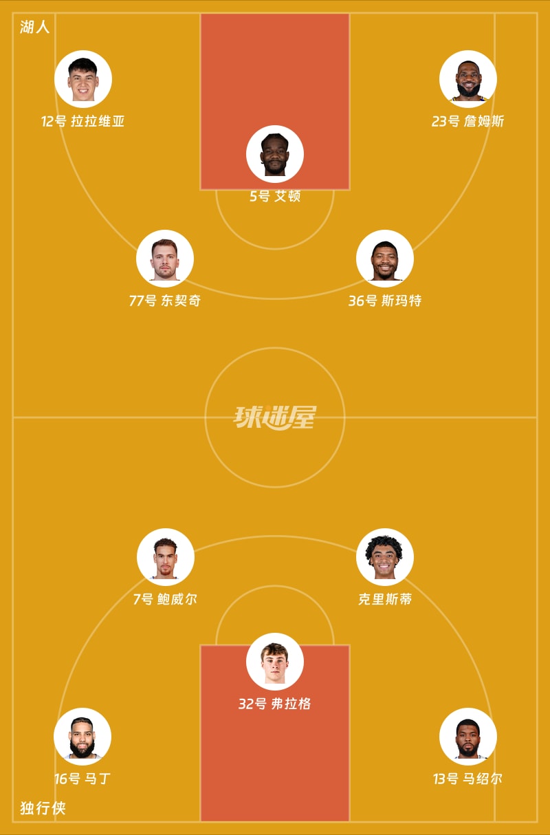 湖人vs独行侠首发阵容