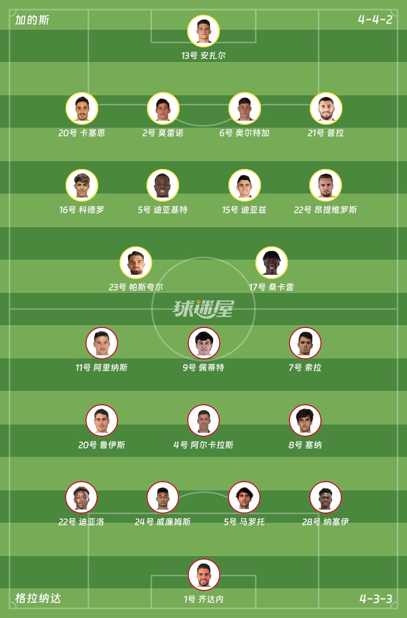 加的斯vs格拉纳达首发阵容