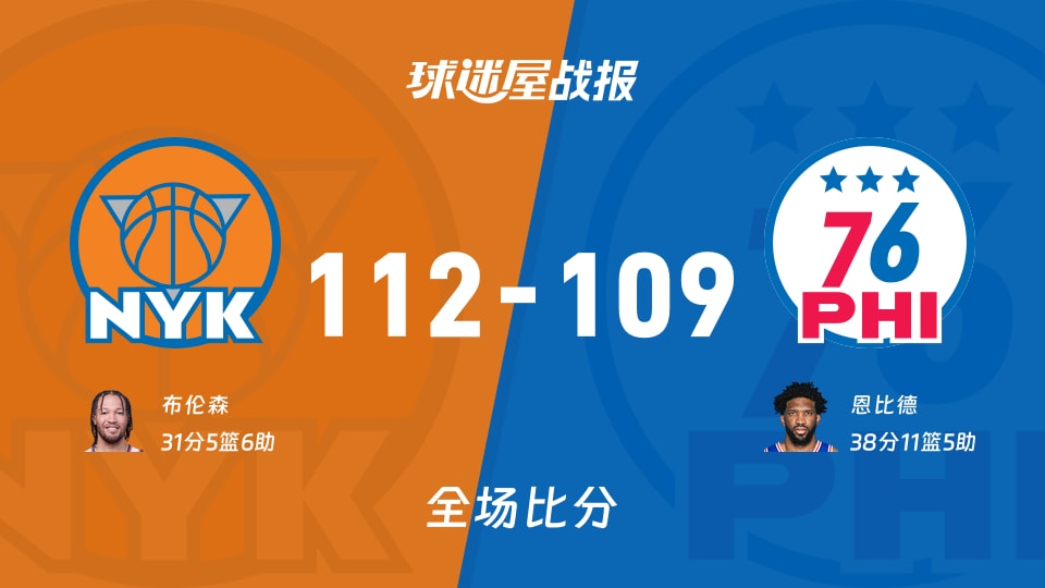 NBA常规赛：尼克斯以112-109战胜76人，布伦森31+5+6