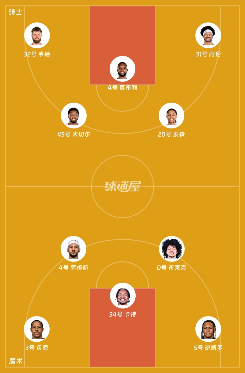 骑士vs魔术首发阵容