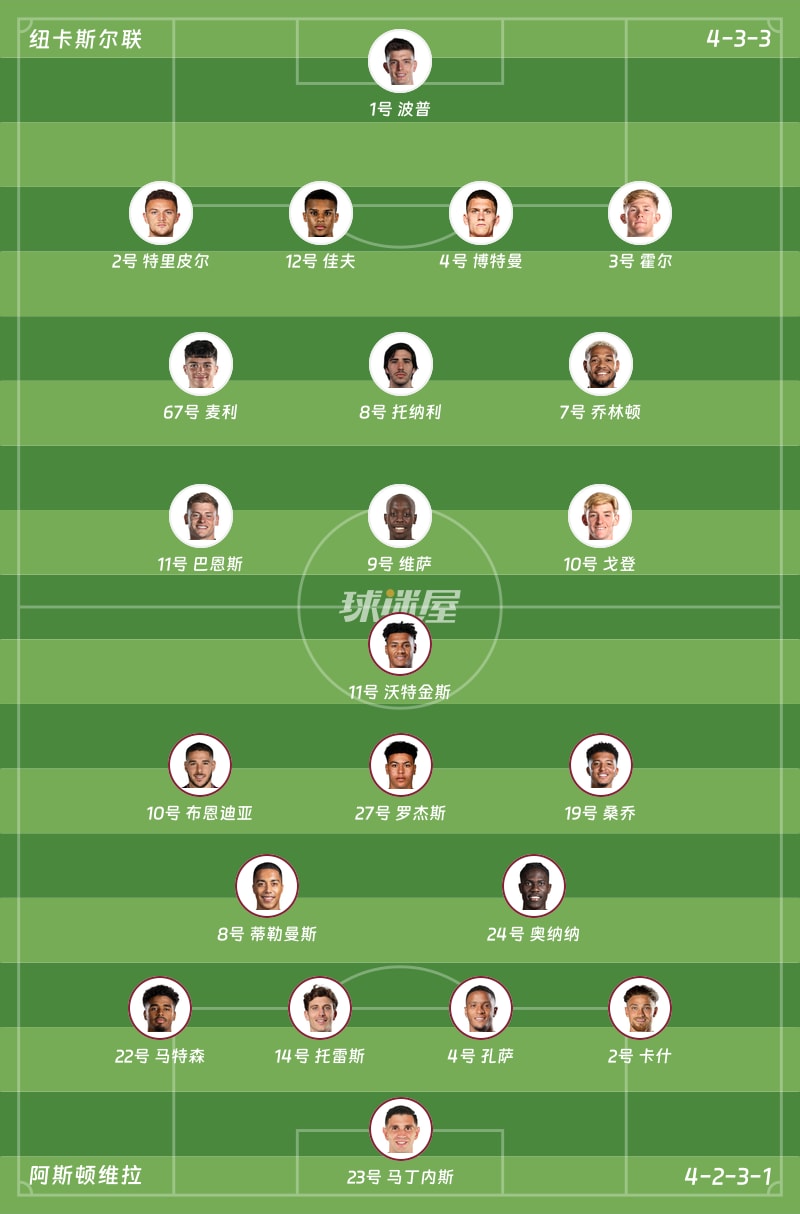 英超联赛第23轮】纽卡斯尔联vs阿斯顿维拉比赛结果：纽卡斯尔联(0-2)阿斯顿维拉比分战报(2026年01月25日) - 球迷屋