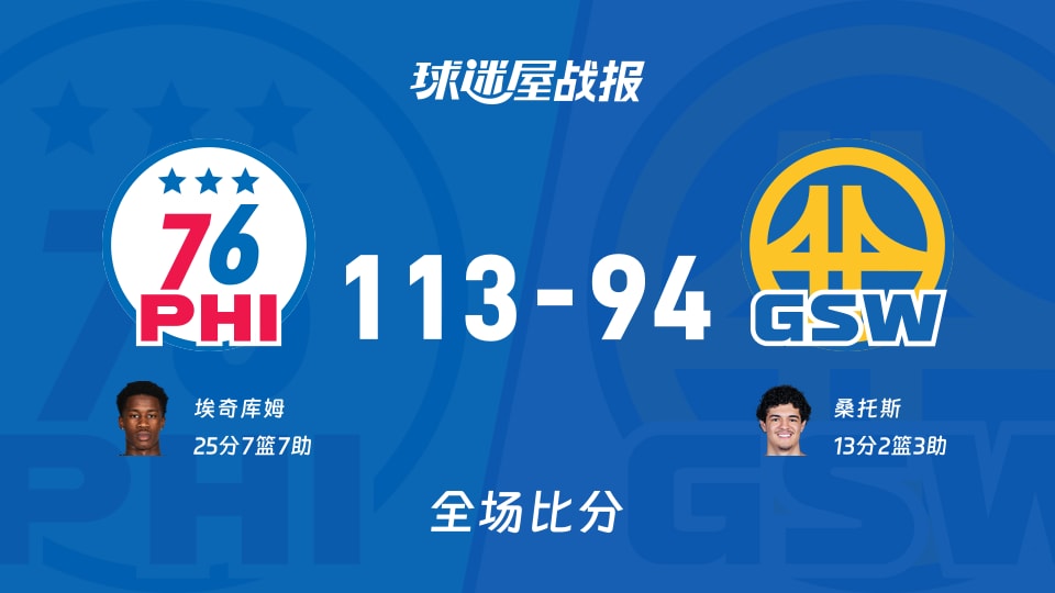 NBA常规赛:埃奇库姆25+7+7,76人以113-94战胜勇士