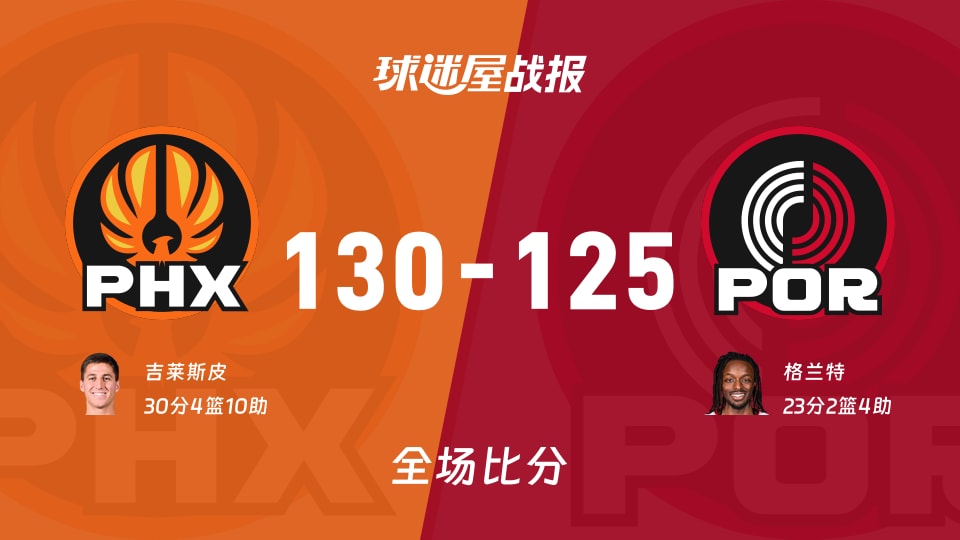 NBA常规赛：吉莱斯皮30+4+10，太阳以130-125战胜开拓者