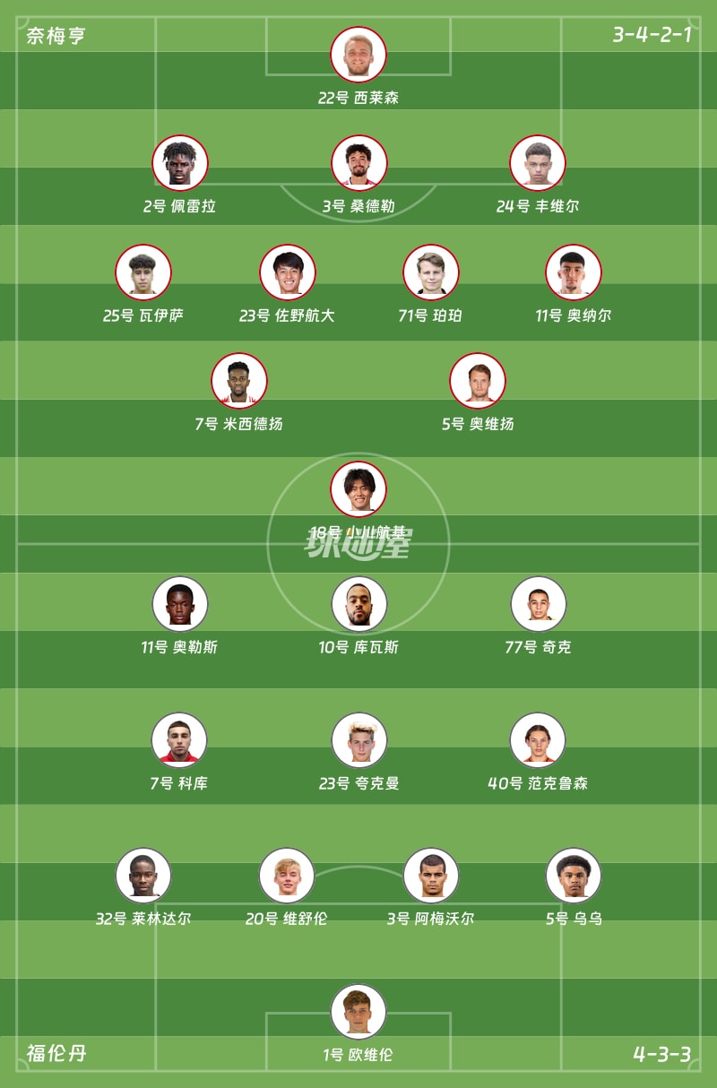 奈梅亨vs福伦丹首发阵容