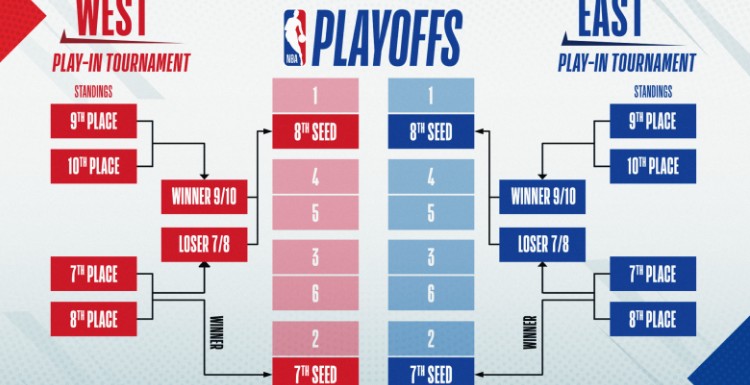 NBA附加赛对阵关系